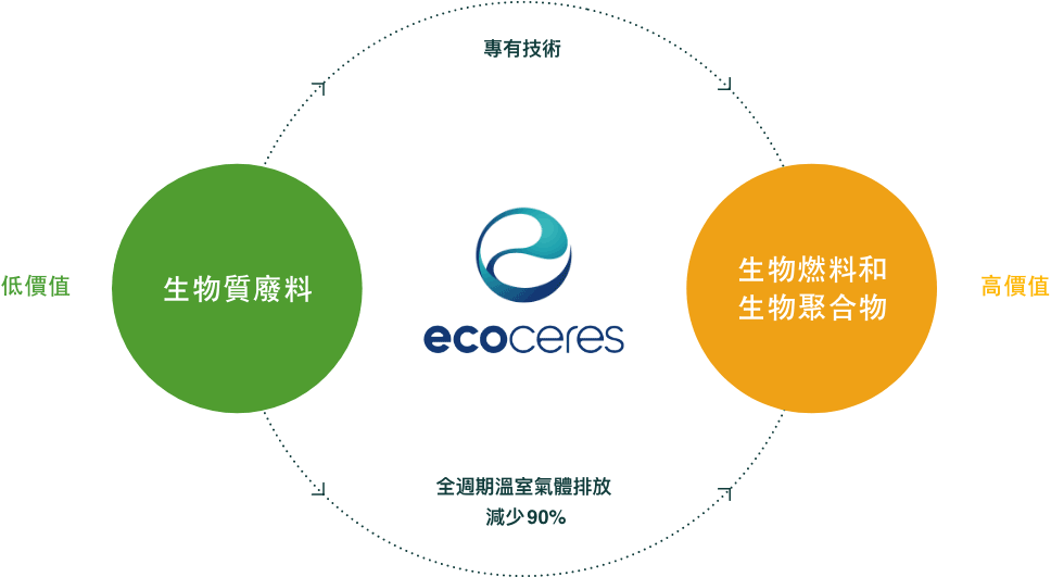EcoCeres_Solutions_img1_CHI-2